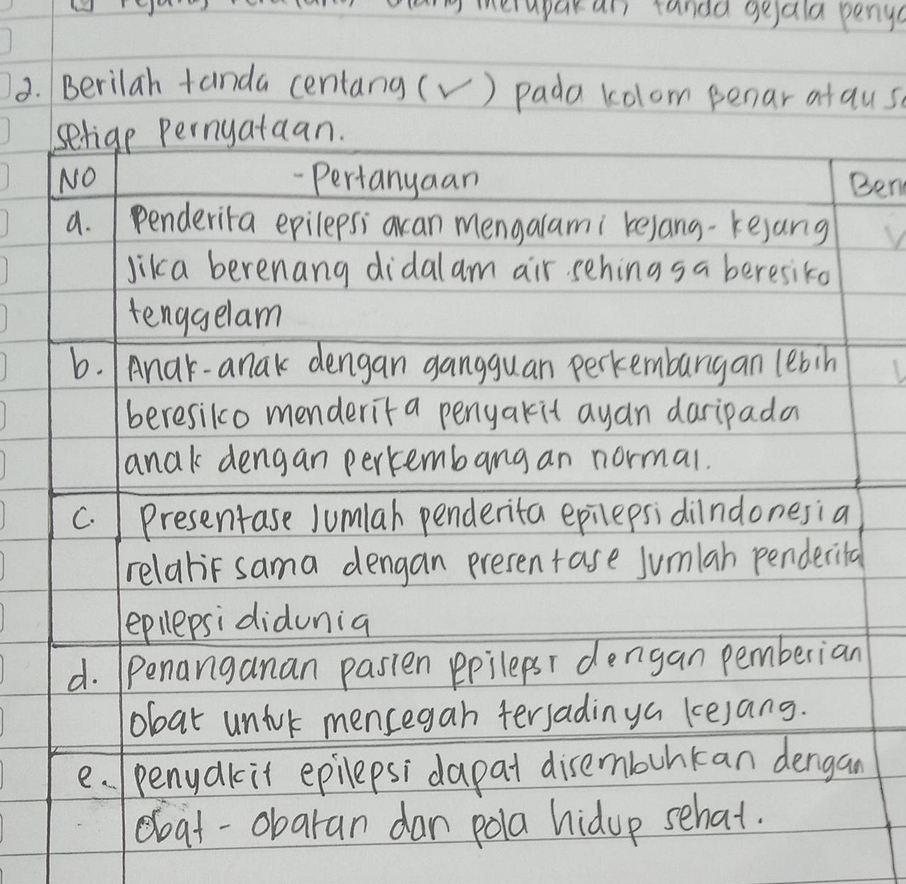 merapak an tanda geald penge 
3. Berilah tanda centang (V ) pada kolom penar ataus 
selige Pernyataan. 
NO - Pertanyaan Ben 
a. ( penderita epilepsi akan mengalami kelang-kejang 
Jika berenang didalam air sehingsa beresiko 
tenggelam 
6. Anak-anak dengan gangguan perkembargan (ebin 
beresilco menderit a penyakit ayan daripada 
anak dengan perkembang an normal. 
C. 1 Presentase Jumlah penderita epilepsidilndonesia 
relatiF sama dengan presentase Jumlan penderita 
eplepsi didunia 
d. Penanganan passen ppilepsr dengan pemberian 
obat unik mencegan tersadinya kejans. 
e. /penydkcit epilepsi dapat disembuhkan dengan 
doat-obaran dan pola hidop sehat.