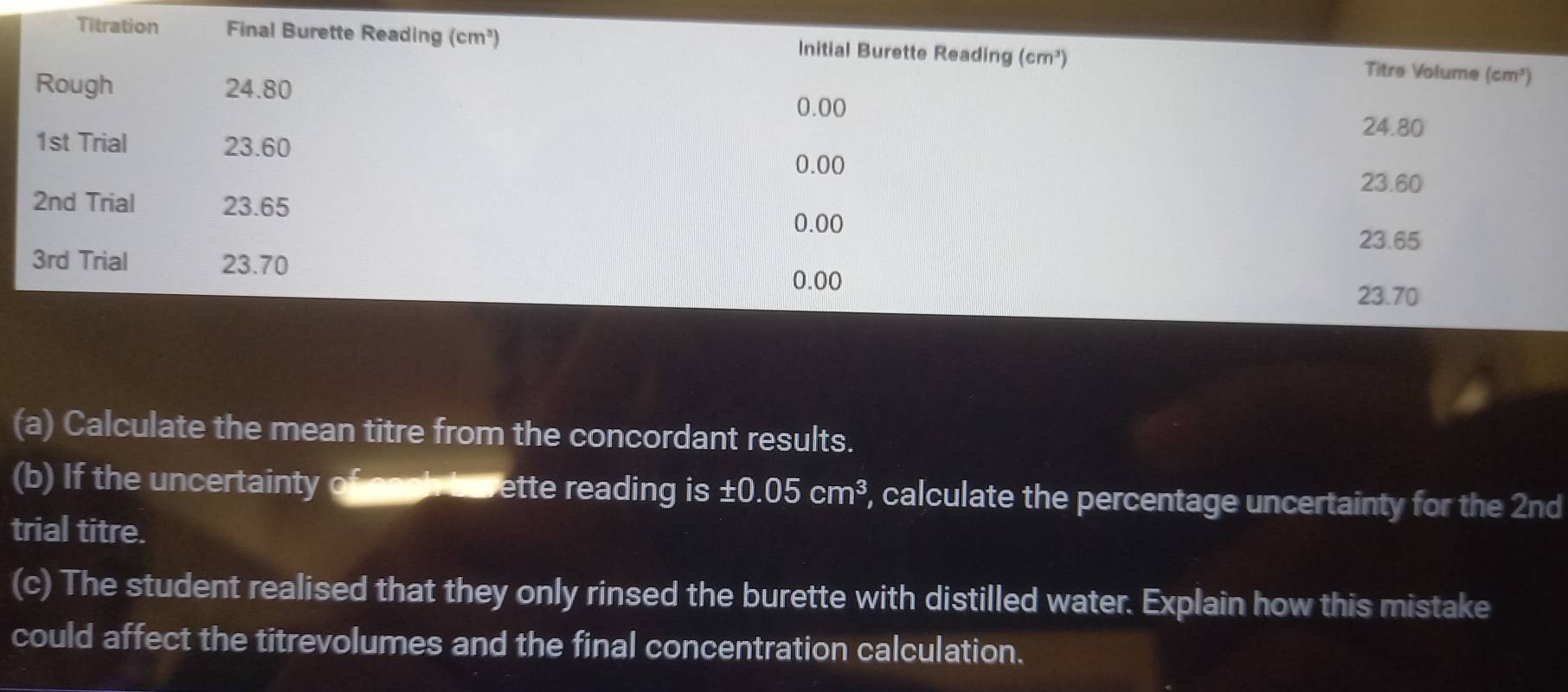 Titration Final Burette Reading (cm^3) Initial Burette Reading (cm^3)
Titre Volume (cm^3)
Rough 24.80
0.00
24.80
1st Trial 23.60 23.60
0.00
2nd Trial 23.65 23.65
0.00
3rd Trial 23.70
0.00
23.70
(a) Calculate the mean titre from the concordant results. 
(b) If the uncertainty of soch bevette reading is ± 0.05cm^3 , calculate the percentage uncertainty for the 2nd
trial titre. 
(c) The student realised that they only rinsed the burette with distilled water. Explain how this mistake 
could affect the titrevolumes and the final concentration calculation.