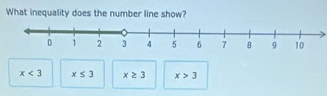 What inequality does the number line show?
x<3</tex> x≤ 3 x≥ 3 x>3