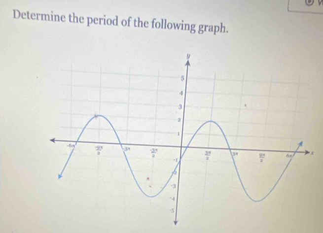 Determine the period of the following graph.