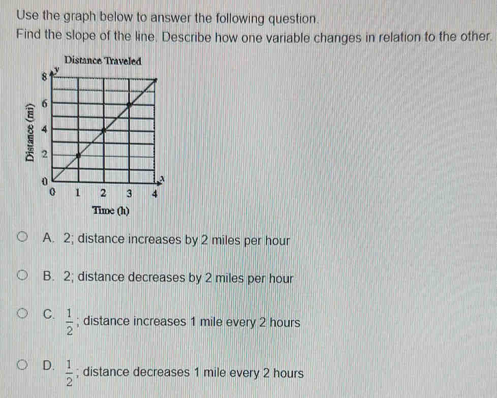 Use the graph below to answer the following question.
Find the slope of the line. Describe how one variable changes in relation to the other.
Distance Traveled
Time (h)
A. 2; distance increases by 2 miles per hour
B. 2; distance decreases by 2 miles per hour
C.  1/2 ; distance increases 1 mile every 2 hours
D.  1/2 ; distance decreases 1 mile every 2 hours