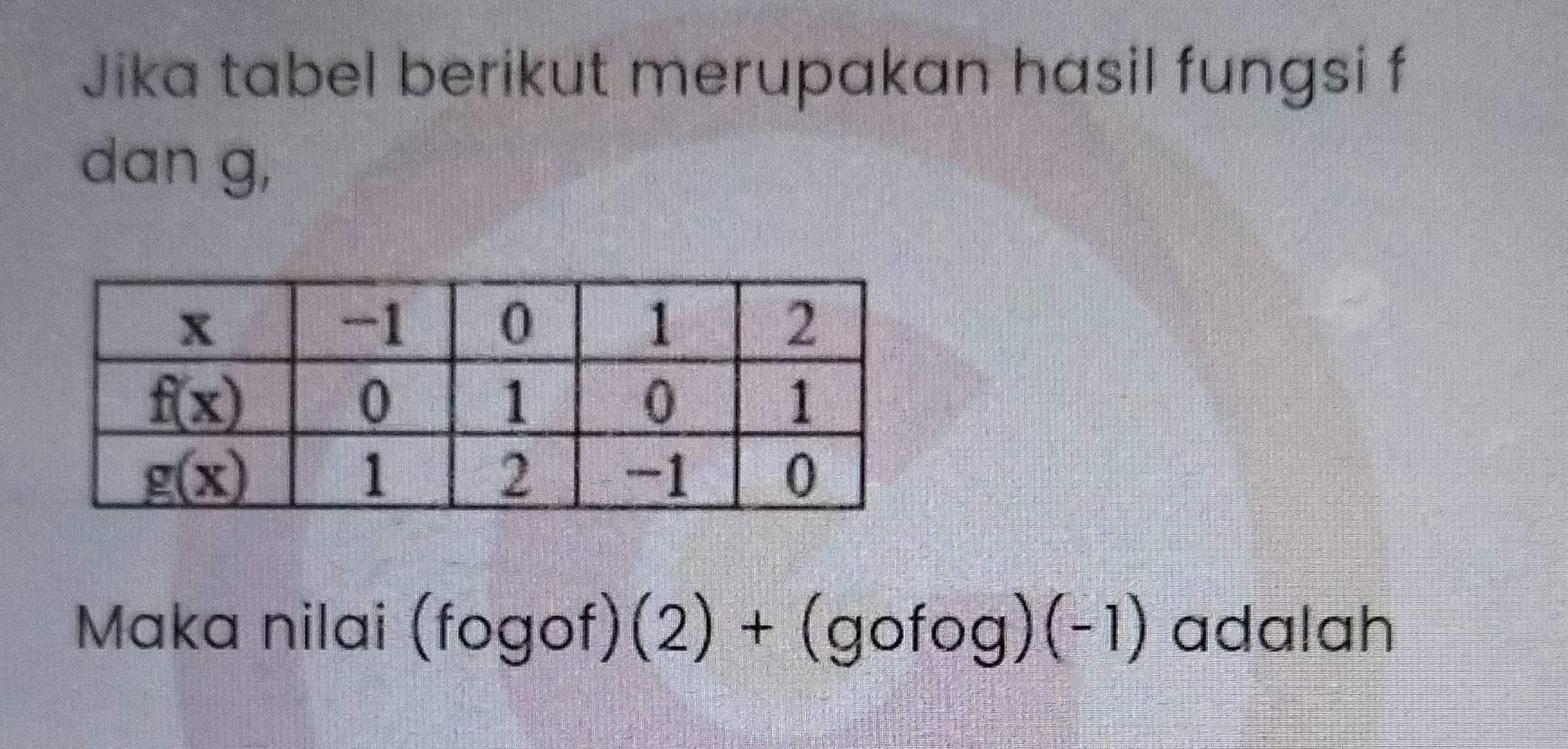 Jika tabel berikut merupakan hasil fungsi f
dan g,
Maka nilai (fogof)(2)+(gofog)(-1) adalah