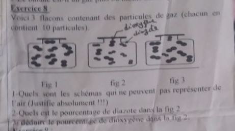 Voïci 3 flacons contenant des particules de gaz (chacun en 
contient 10 particules). doyp 
g d 
g 
Fig 1 fig 2 fig 3 
l-Quels sont les schémas qui ne peuvent pas représenter de 
air (Justifie absolument !!!) 
2 Quels est le pourcentage de diazote dans la fig 2 
3 dédurc le pourcentage de dioxygène dans la fig 2.