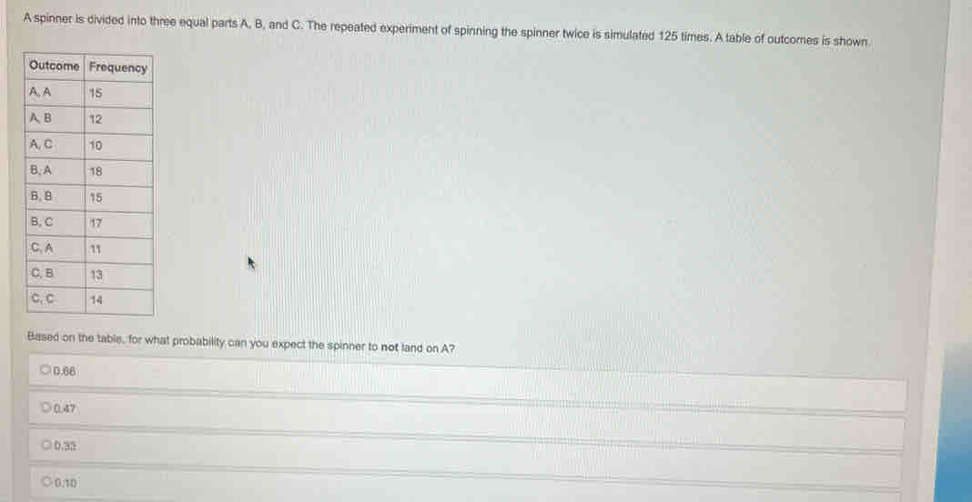 A spinner is divided into three equal parts A, B, and C. The repeated experiment of spinning the spinner twice is simulated 125 times. A table of outcomes is shown.
Based on the table, for what probability can you expect the spinner to not land on A?
D. 66
0.47
0.33
0.10