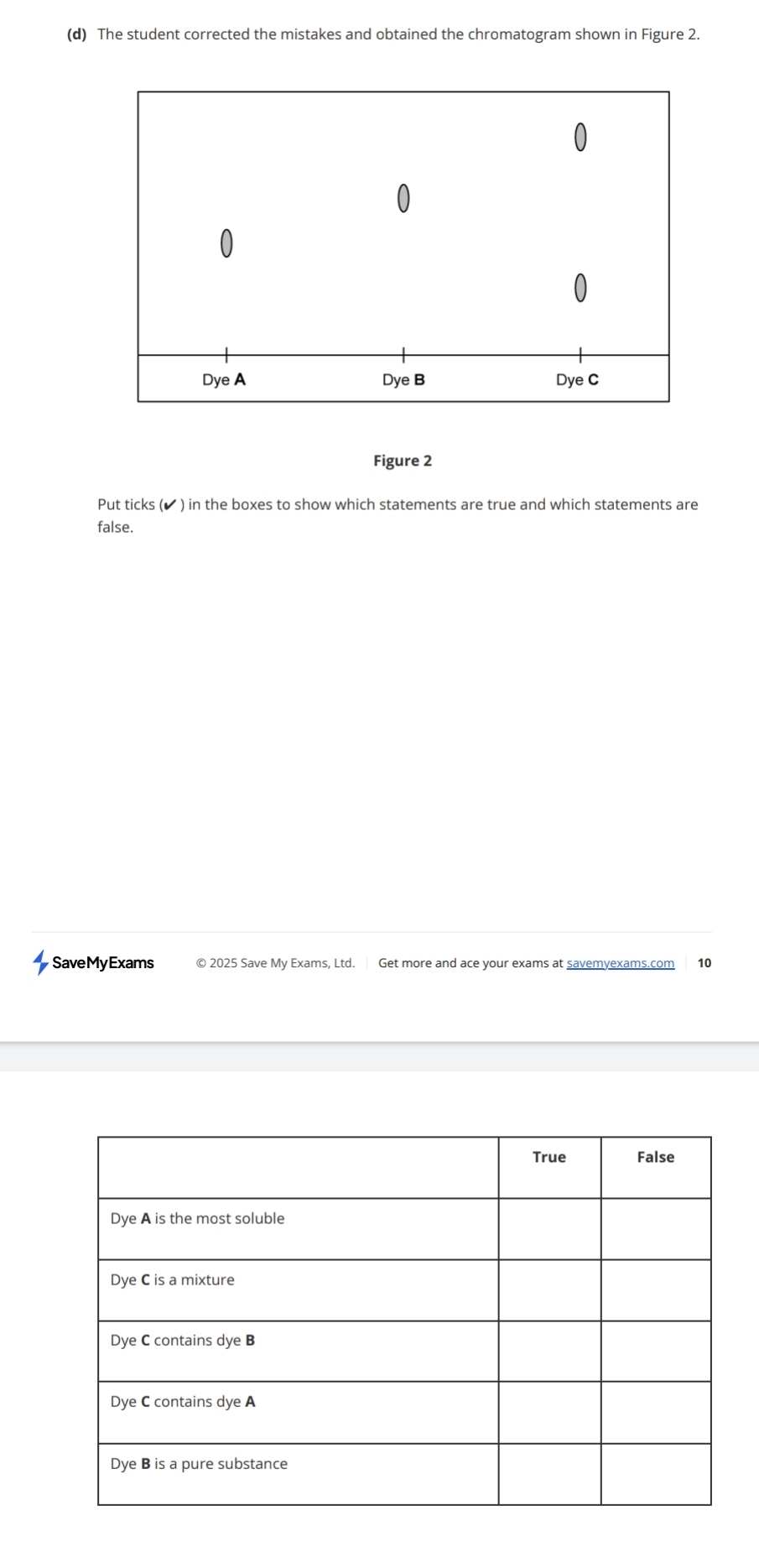 The student corrected the mistakes and obtained the chromatogram shown in Figure 2.
0
0
Dye A Dye B Dye C
Figure 2
Put ticks (▲ ) in the boxes to show which statements are true and which statements are
false.
SaveMyExams © 2025 Save My Exams, Ltd. Get more and ace your exams at savemyexams.com 10