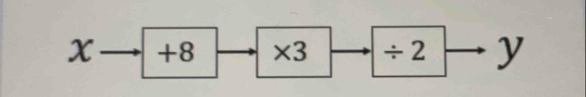 x
+8
* 3
÷2
y