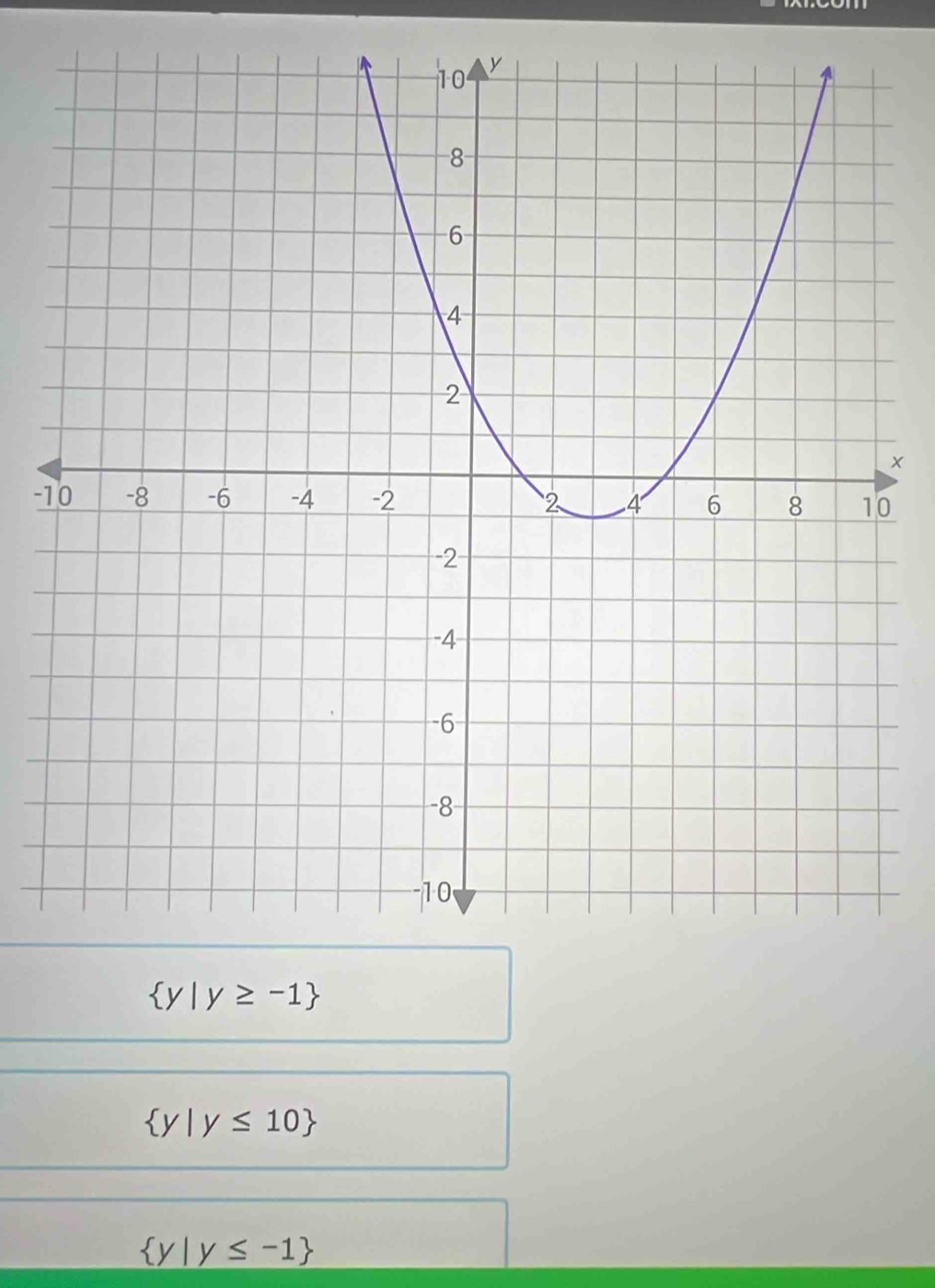 x
-10
 y|y≥ -1
 y|y≤ 10
 y|y≤ -1