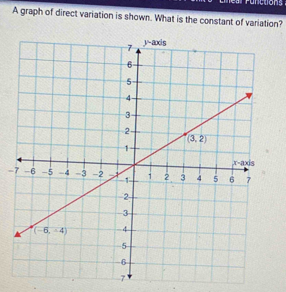 er  P unctions  :
A graph of direct variation is shown. What is the constant of variation?
-
7