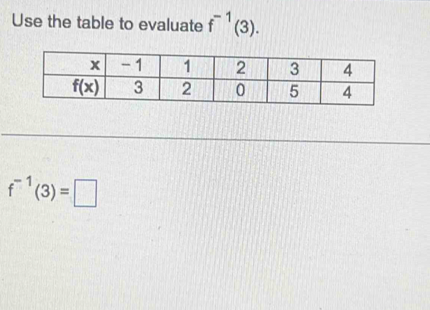 Use the table to evaluate f^(-1)(3).
f^(-1)(3)=□