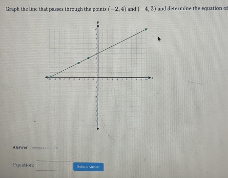 Graph the line that passes through the points (-2,4) and (-4,3) and determine the equation of 
Answer Attempt s out of 2 
Equation: □ Submit Annwer