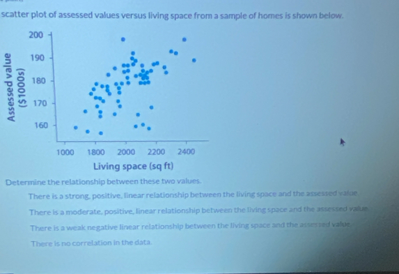 scatter plot of assessed values versus living space from a sample of homes is shown below.
:
Determine the relationship between these two values.
There is a strong, positive, linear relationship between the living space and the assessed value
There is a moderate, positive, linear relationship between the living space and the assessed value
There is a weak negative linear relationship between the living space and the assessed value
There is no correlation in the data.