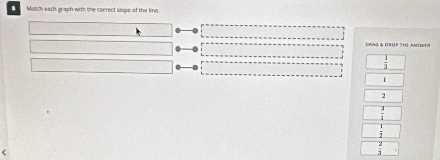 Match each graph with the correct slope of the line.
DRAG & DROP THE ANSWER
 1/3 
1
2
 3/1 
 1/2 
 2/3 