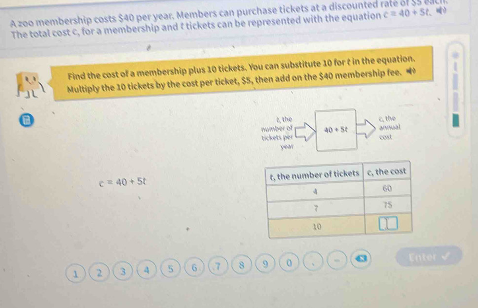 A zoo membership costs $40 per year. Members can purchase tickets at a discounted 
The total cost c, for a membership and t tickets can be represented with the equation c=40+5t 、)
Find the cost of a membership plus 10 tickets. You can substitute 10 for t in the equation.
Multiply the 10 tickets by the cost per ticket, $5, then add on the $40 membership fee.
a z, the c, the
number of 40+5t annual
tickets per cost
year
c=40+5t
1 2 3 4 5 6 7 8 9 0 、 ,
Enter