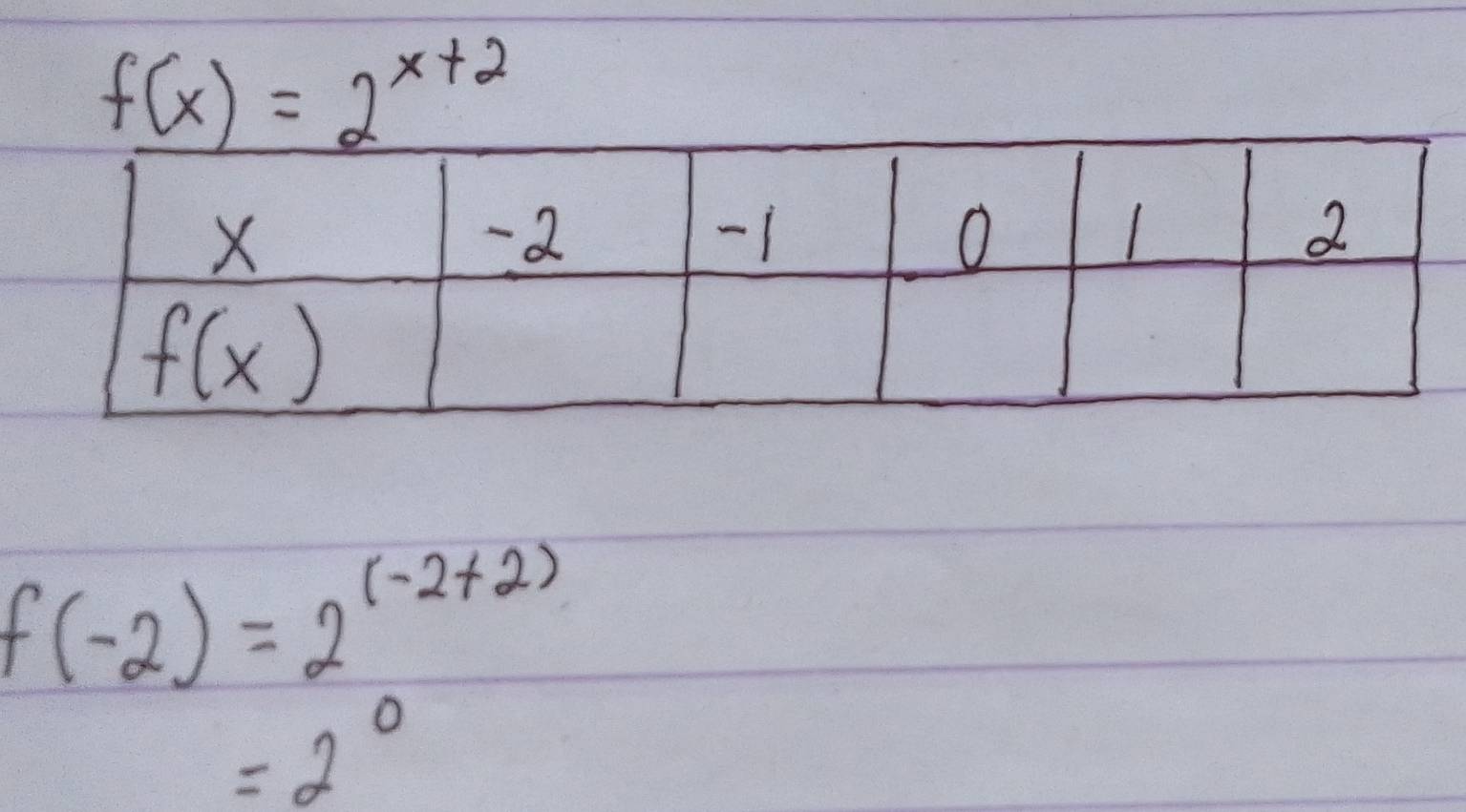 f(x)=2^(x+2)
f(-2)=2^((-2+2))
=2°