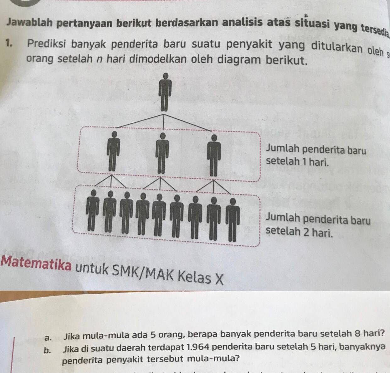 Jawablah pertanyaan berikut berdasarkan analisis atas situasi yang tersedia 
1. Prediksi banyak penderita baru suatu penyakit yang ditularkan oleh s 
orang setelah n hari dimodelkan oleh diagram berikut. 
Jumlah penderita baru 
etelah 1 hari. 
Jumlah penderita baru 
etelah 2 hari. 
Matematika untuk SMK/MAK Kelas X 
a. Jika mula-mula ada 5 orang, berapa banyak penderita baru setelah 8 hari? 
b. Jika di suatu daerah terdapat 1.964 penderita baru setelah 5 hari, banyaknya 
penderita penyakit tersebut mula-mula?