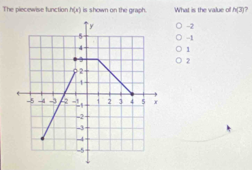 The piecewise function h(x) is shown on the graph. What is the value of h(3) 2
-2
-1
1
2