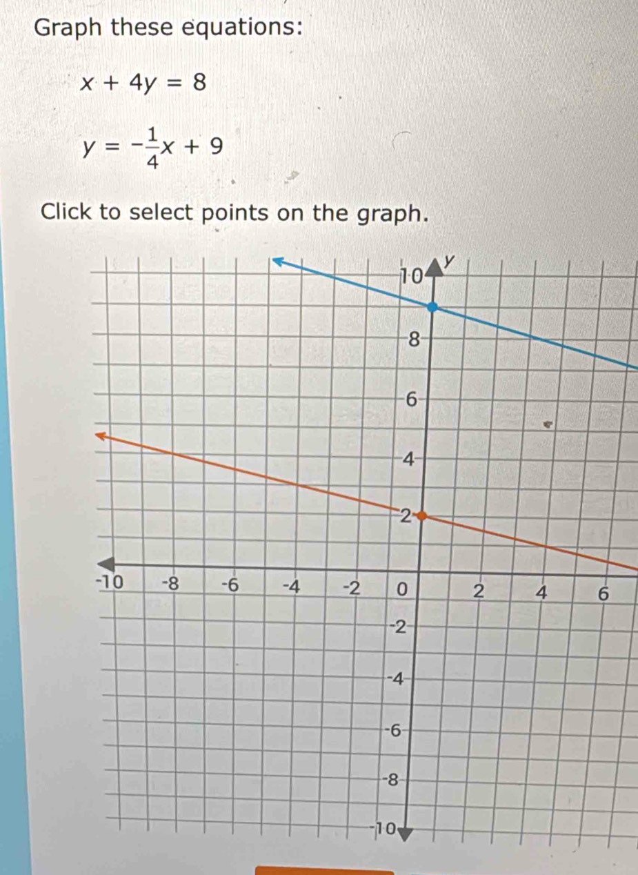 Graph these equations:
x+4y=8
y=- 1/4 x+9
Click to select points on the graph.