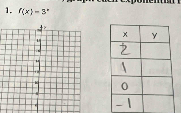 a 
1. f(x)=3^x