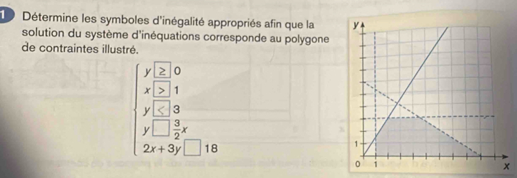 Détermine les symboles d'inégalité appropriés afin que la 
solution du système d'inéquations corresponde au polygone 
de contraintes illustré.
beginarrayl y=10 x x x x y y≥ 1 x≥ 0 y≥ 1 2x+3y≤ 10endarray.