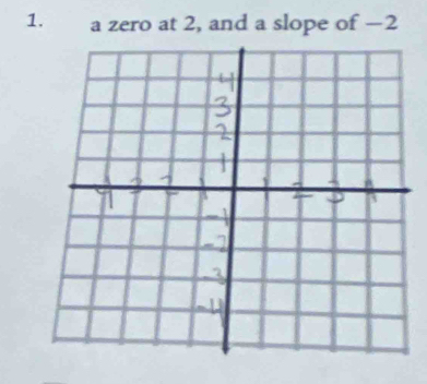 a zero at 2, and a slope of −2