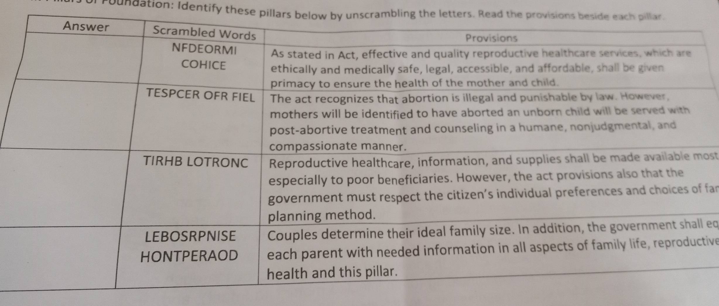 Foundation: Identify these pillars below by unscrambling the letters. Read the provisions 
ost 
far 
eq 
ive