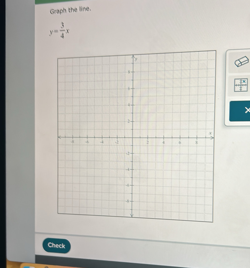 Graph the line.
y= 3/4 x
Check