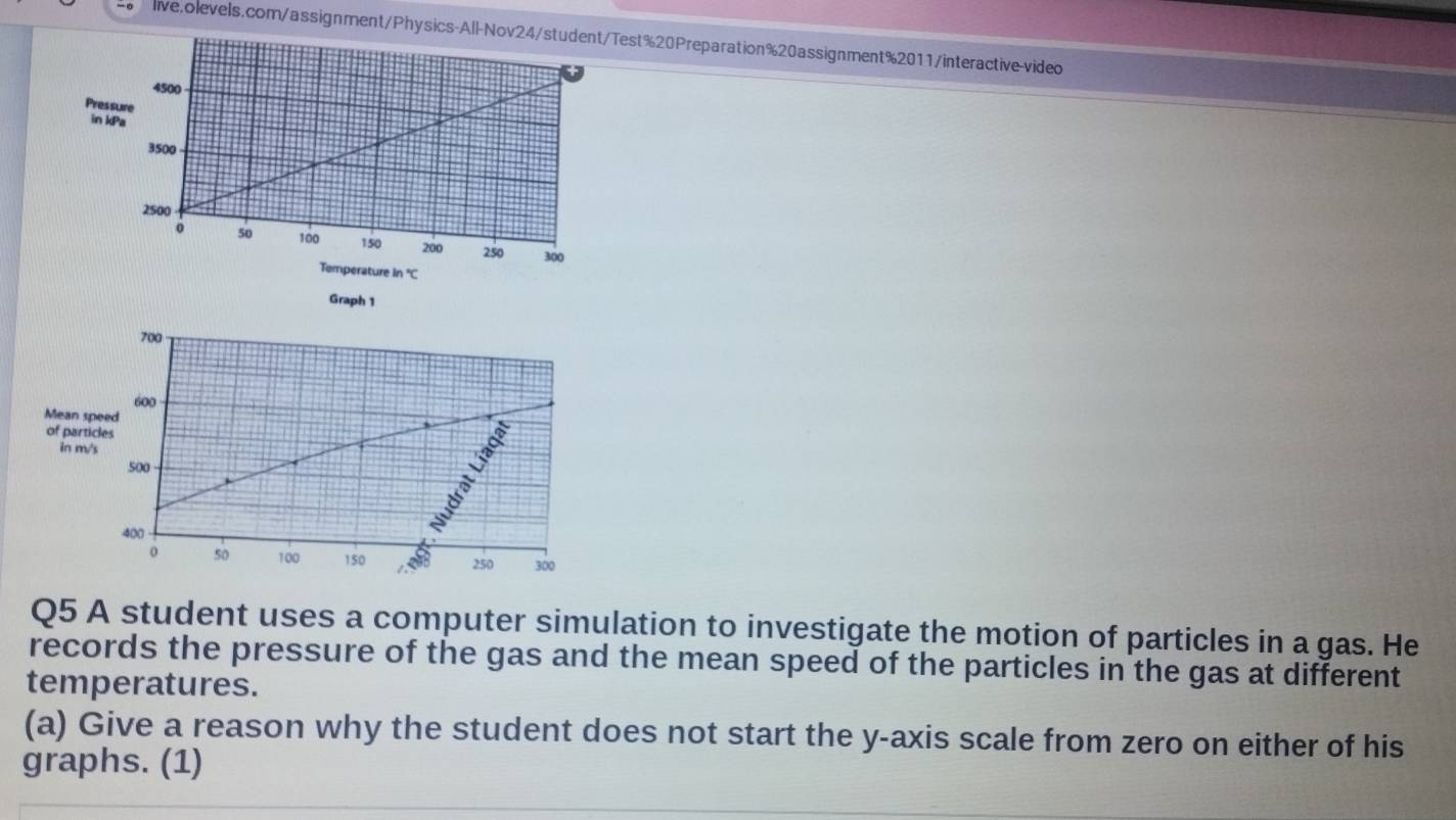 700
600
Mean speed 
of particles 
in m/s
500
400
0 50 100 150 250 300
Q5 A student uses a computer simulation to investigate the motion of particles in a gas. He 
records the pressure of the gas and the mean speed of the particles in the gas at different 
temperatures. 
(a) Give a reason why the student does not start the y-axis scale from zero on either of his 
graphs. (1)