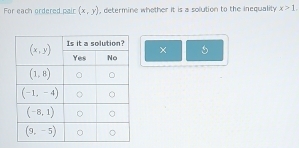 For each ordered pair (x,y) , determine whether it is a solution to the inequality x>1.
×