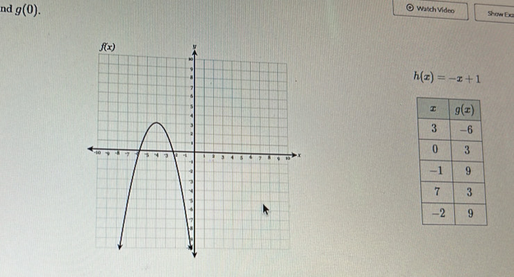nd g(0).
Watch Video Show Exc
h(x)=-x+1
