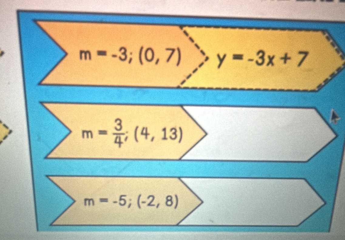 m=-3;(0,7)
y=-3x+7
m= 3/4 ;(4,13)
m=-5;(-2,8)