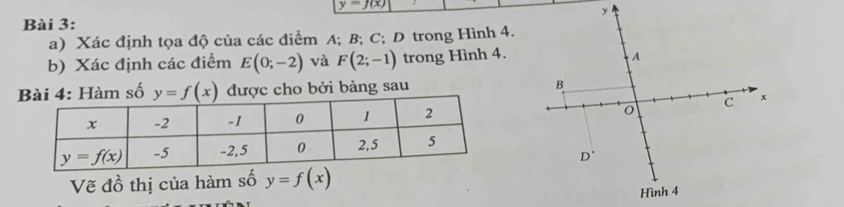 y=f(x)
Bài 3:
a) Xác định tọa độ của các điểm A; B; C; D trong Hình 4.
b) Xác định các điểm E(0;-2) và F(2;-1) trong Hình 4.
4: Hàm số y=f(x) được cho bởi bảng sau 
Về dhat O thị của hàm số y=f(x)