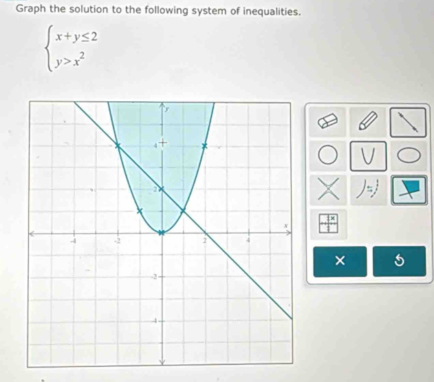 Graph the solution to the following system of inequalities.
beginarrayl x+y≤ 2 y>x^2endarray.
× 5