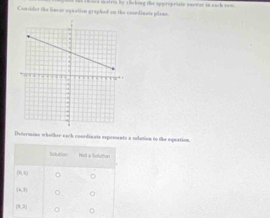 188 choice mairix by clicking the appropriate answer in each row.
Consider the linear equation graphed on the coordinate plane.
Determine whether each coordinate represents a solution to the equation.
Solution Not a Solution
(0,5)
(4,3)
(9,2)