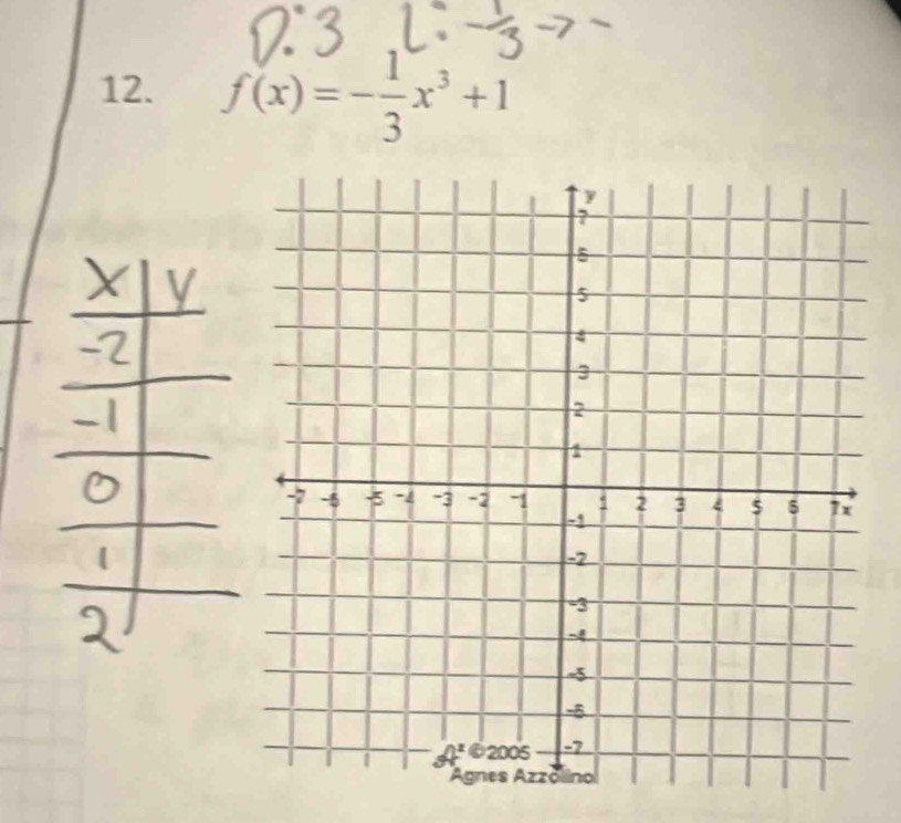 f(x)=- 1/3 x^3+1