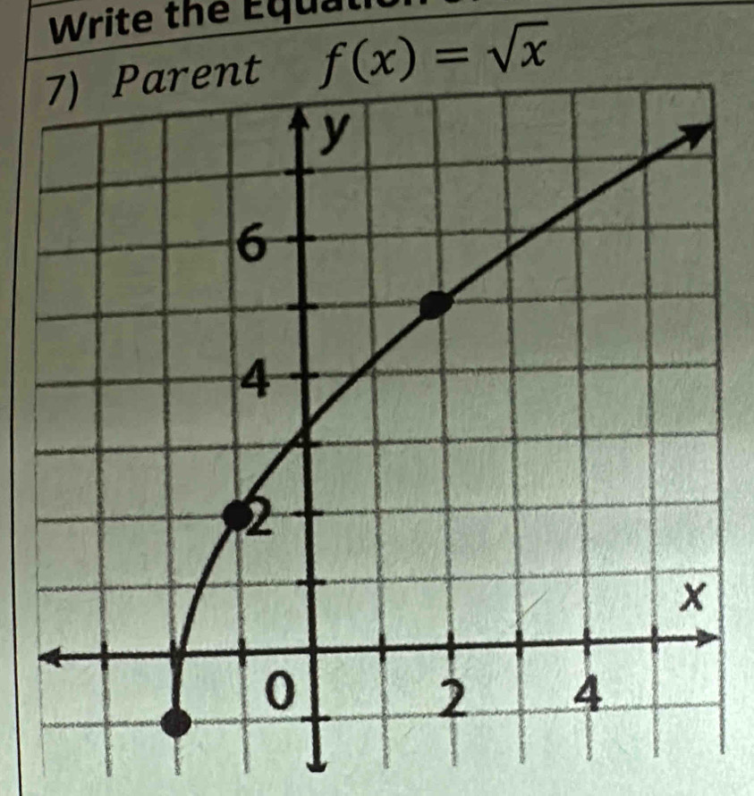 Write the Equa
f(x)=sqrt(x)