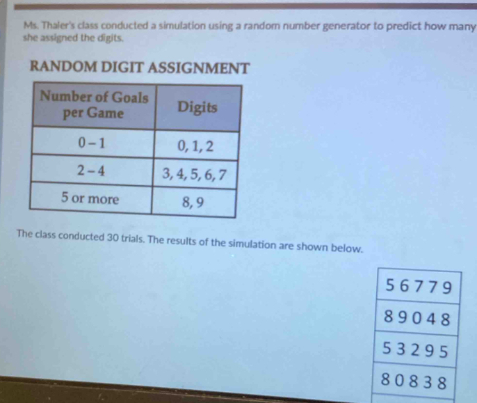 Ms. Thaler's class conducted a simulation using a random number generator to predict how many 
she assigned the digits. 
RANDOM DIGIT ASSIGNMENT 
The class conducted 30 trials. The results of the simulation are shown below.