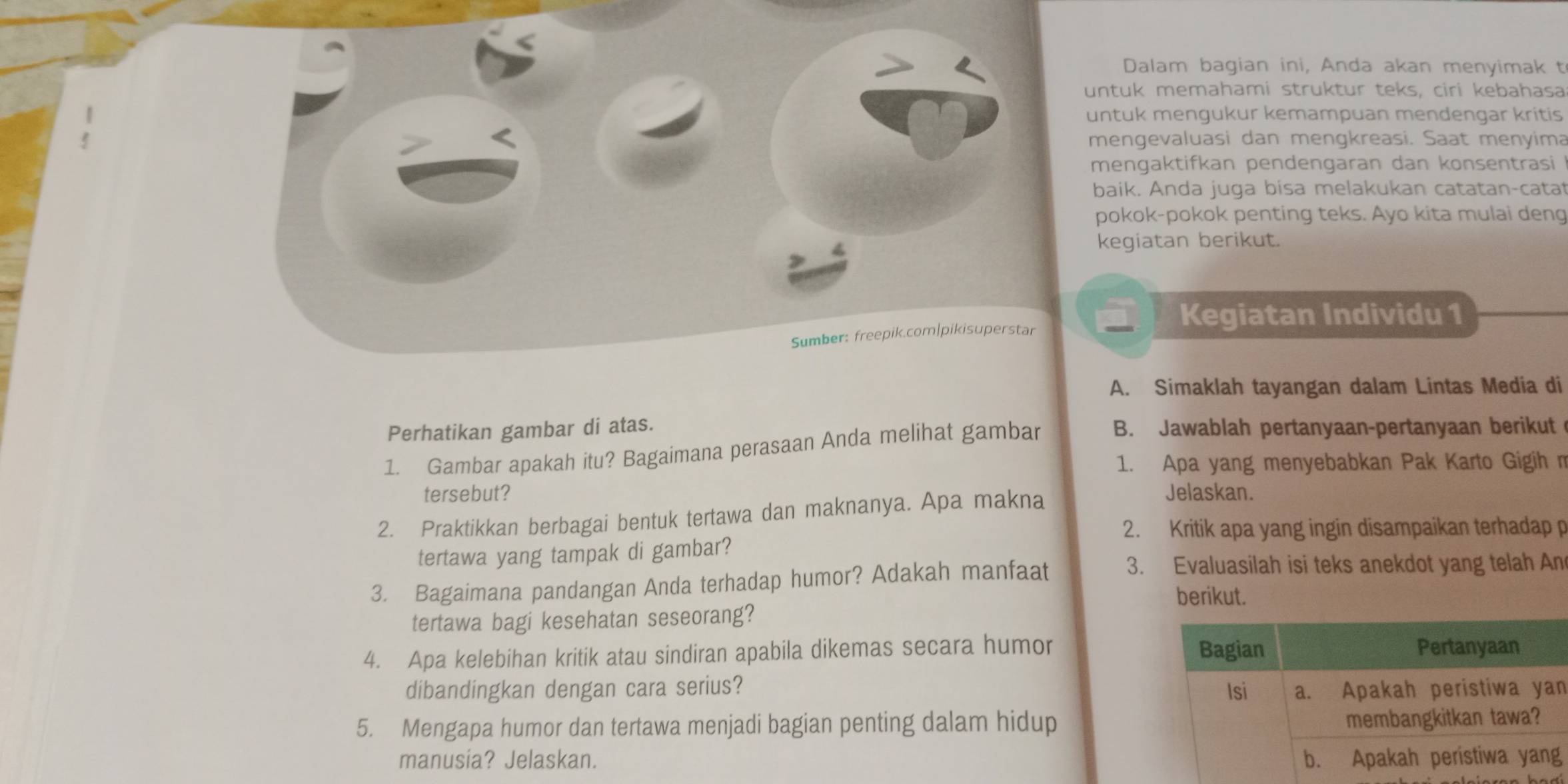 Dalam bagian ini, Anda akan menyimak t 
untuk memahami struktur teks, ciri kebahasa 
untuk mengukur kemampuan mendengar kritis 
mengevaluasi dan mengkreasi. Saat menyima 
mengaktifkan pendengaran dan konsentrasi 
baik. Anda juga bisa melakukan catatan-cata 
pokok-pokok penting teks. Ayo kita mulai deng 
kegiatan berikut. 
Kegiatan Individu 1 
Sumber: freepik.com|pikisuperstar 
A. Simaklah tayangan dalam Lintas Media di 
Perhatikan gambar di atas. 
1. Gambar apakah itu? Bagaimana perasaan Anda melihat gambar B. Jawablah pertanyaan-pertanyaan berikut 
1. Apa yang menyebabkan Pak Karto Gigih m 
tersebut? Jelaskan. 
2. Praktikkan berbagai bentuk tertawa dan maknanya. Apa makna 
2. Kritik apa yang ingin disampaikan terhadap p 
tertawa yang tampak di gambar? 
3. Bagaimana pandangan Anda terhadap humor? Adakah manfaat 3. Evaluasilah isi teks anekdot yang telah An 
berikut. 
tertawa bagi kesehatan seseorang? 
4. Apa kelebihan kritik atau sindiran apabila dikemas secara humor 
dibandingkan dengan cara serius? n 
5. Mengapa humor dan tertawa menjadi bagian penting dalam hidup 
manusia? Jelaskan.