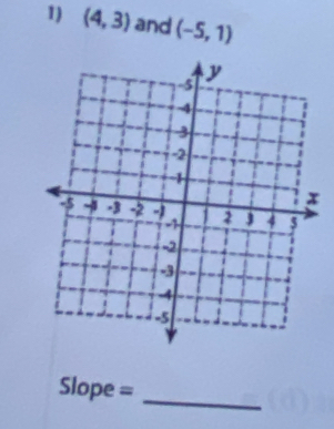 (4,3) and (-5,1)
_ 
Slope =