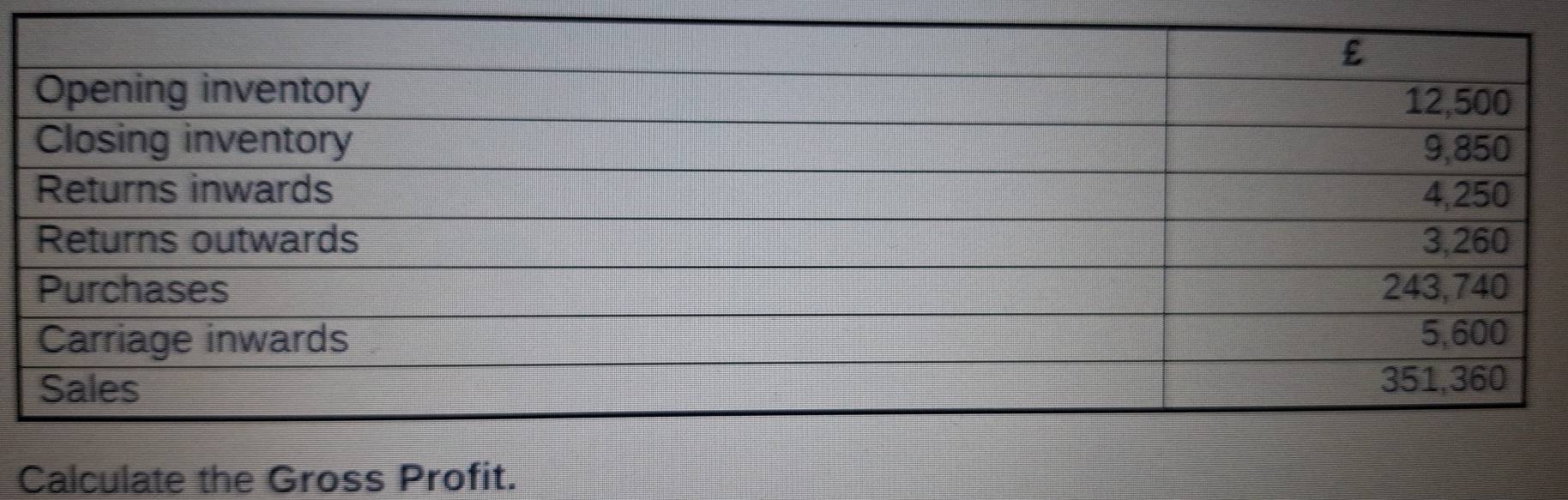 Calculate the Gross Profit.