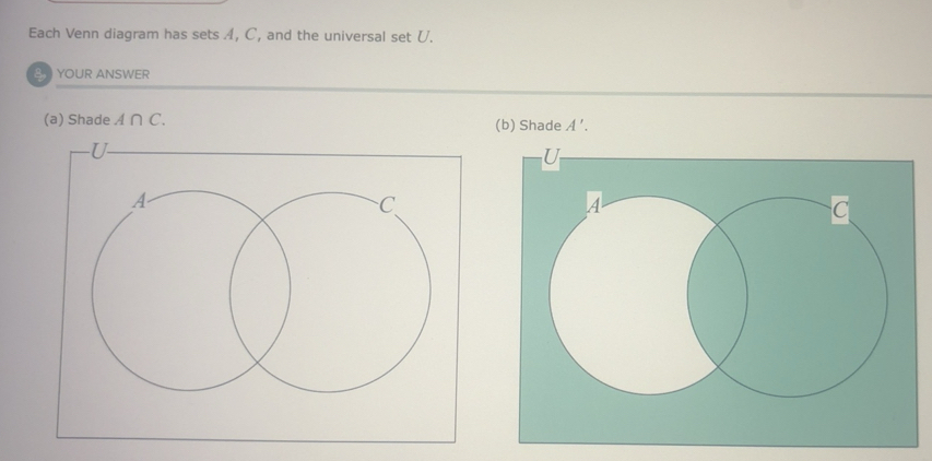 Solved: Each Venn diagram has sets A, C, and the universal set U. YOUR ...
