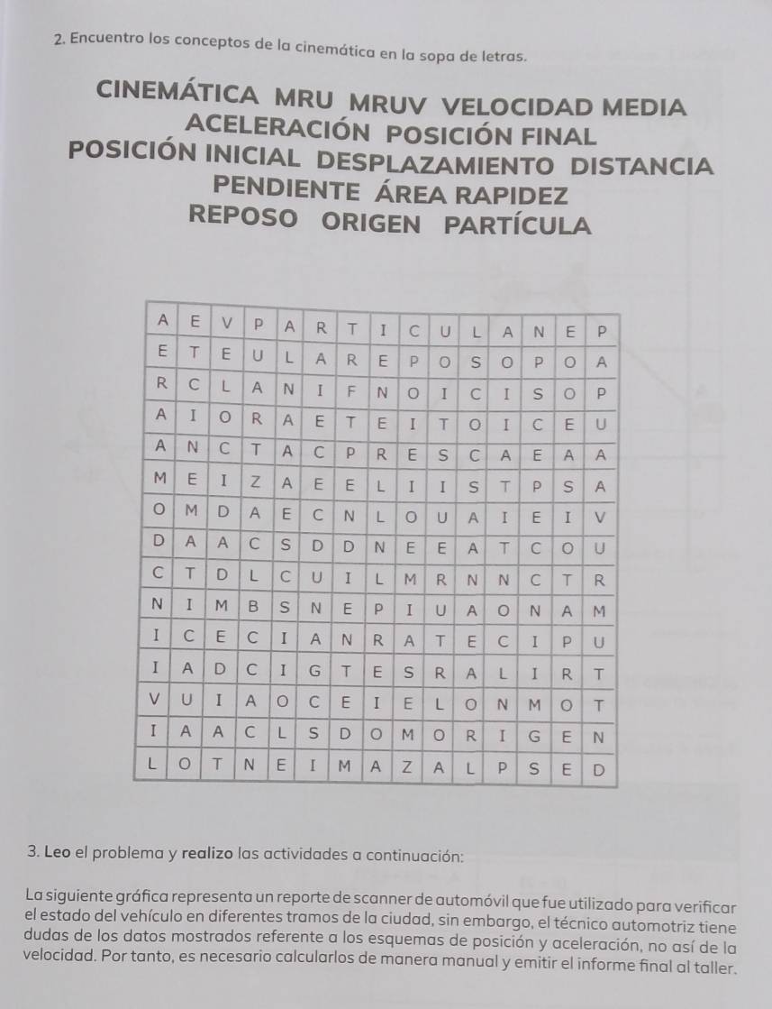 Encuentro los conceptos de la cinemática en la sopa de letras. 
CINEMÁTICA MRU MRUV VELOCIDAD MEDIA 
ACELERACIÓN POSICIÓN FINAL 
POSICIÓN INICIAL DESPLAZAMIENTO DISTANCIA 
PENDIENTE ÁREA RAPIDEZ 
REPOSO ORIGEN PARTÍCULA 
3. Leo el problema y realizo las actividades a continuación: 
La siguiente gráfica representa un reporte de scanner de automóvil que fue utilizado para verificar 
el estado del vehículo en diferentes tramos de la ciudad, sin embargo, el técnico automotriz tiene 
dudas de los datos mostrados referente a los esquemas de posición y aceleración, no así de la 
velocidad. Por tanto, es necesario calcularlos de manera manual y emitir el informe final al taller.