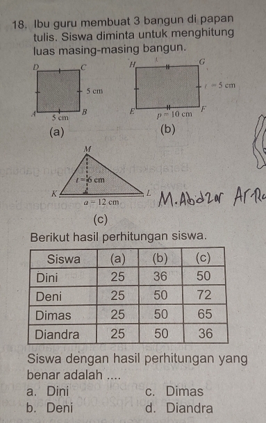 Ibu guru membuat 3 bangun di papan
tulis. Siswa diminta untuk menghitung
luas masing-masing bangun.
(a) (b)
(c)
Berikut hasil perhitungan siswa.
Siswa dengan hasil perhitungan yang
benar adalah ....
a. Dini c. Dimas
b. Deni d. Diandra