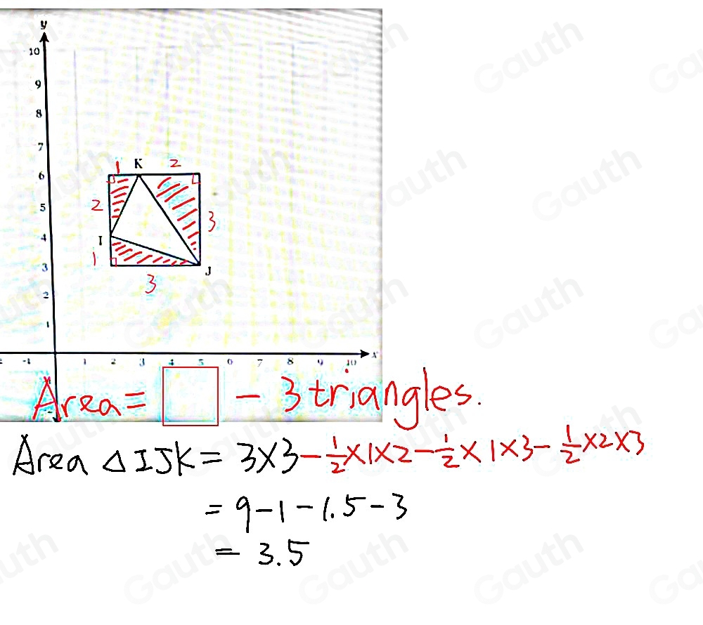 K 2 
2
3
3
Area =□ -3 triangles. 
Area Delta IJK=3* 3- 1/2 * 1* 2- 1/2 * 1* 3- 1/2 * 2* 3
=9-1-1.5-3
=3.5