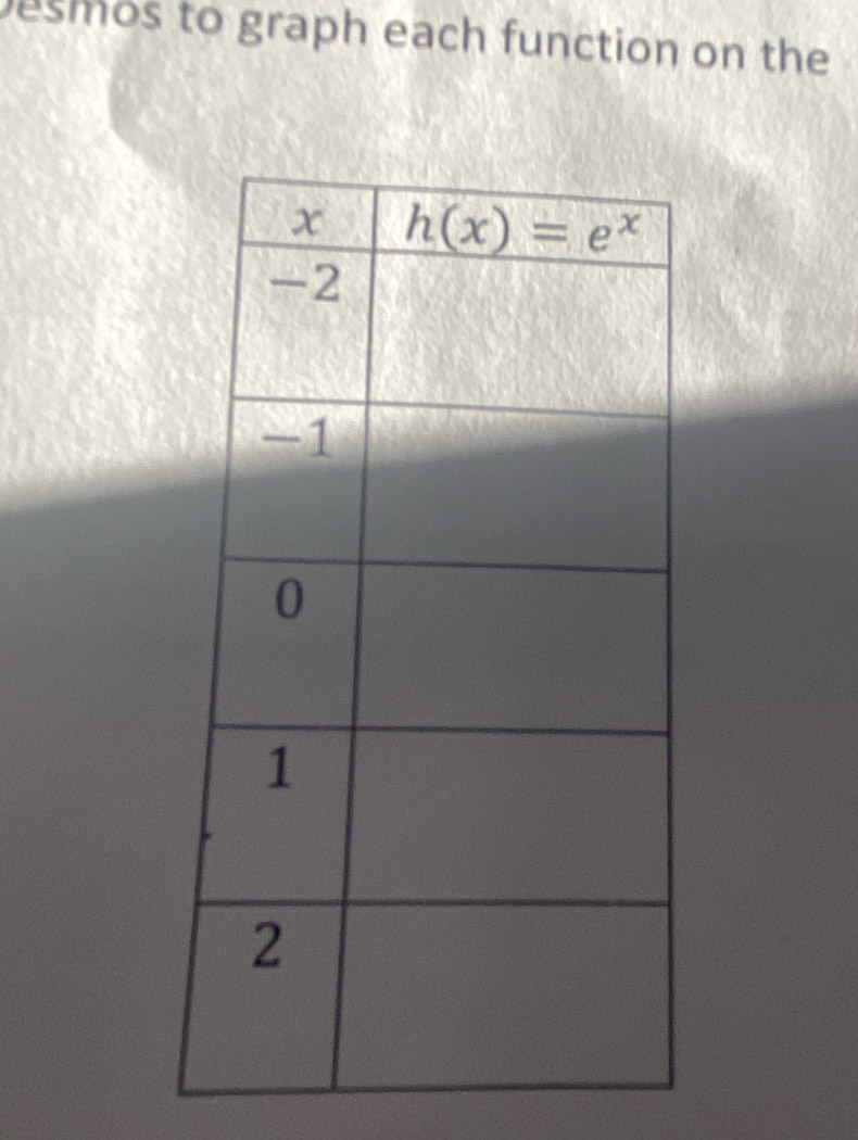 esmos to graph each function on the