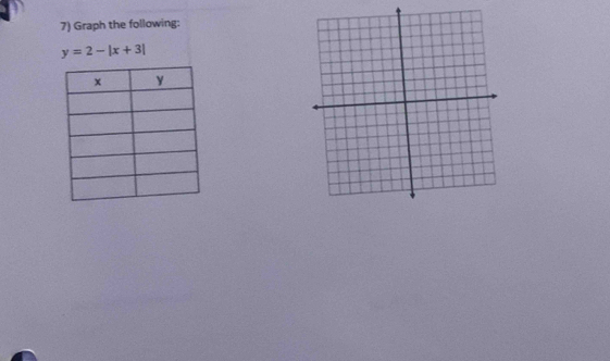 Graph the following:
y=2-|x+3|