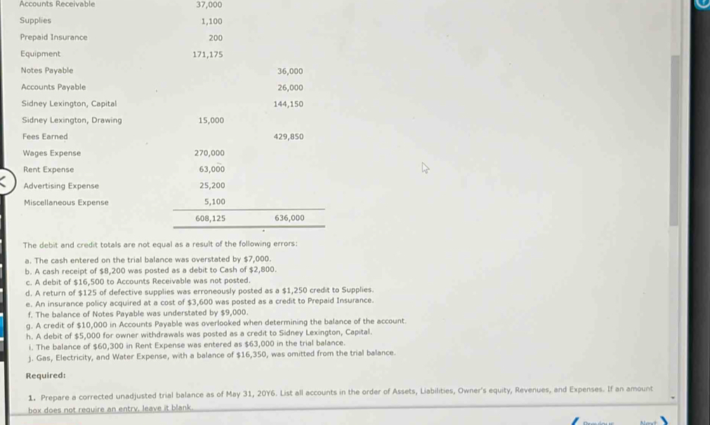 Accounts Receivable 37,000
Supplies 1,100
Prepaid Insurance 200
Equipment 171,175
Notes Payable 36,000
Accounts Payable 26,000
Sidney Lexington, Capital 144,150
Sidney Lexington, Drawing 15,000
Fees Earned 429,850
Wages Expense 270,000
Rent Expense 63,000
Advertising Expense 25,200
Miscellaneous Expense 5,100
608,125 636,000
The debit and credit totals are not equal as a result of the following errors: 
a. The cash entered on the trial balance was overstated by $7,000. 
b. A cash receipt of $8,200 was posted as a debit to Cash of $2,800. 
c. A debit of $16,500 to Accounts Receivable was not posted. 
d. A return of $125 of defective supplies was erroneously posted as a $1,250 credit to Supplies. 
e. An insurance policy acquired at a cost of $3,600 was posted as a credit to Prepaid Insurance. 
f. The balance of Notes Payable was understated by $9,000. 
g. A credit of $10,000 in Accounts Payable was overlooked when determining the balance of the account. 
h. A debit of $5,000 for owner withdrawals was posted as a credit to Sidney Lexington, Capital. 
i. The balance of $60,300 in Rent Expense was entered as $63,000 in the trial balance. 
j. Gas, Electricity, and Water Expense, with a balance of $16,350, was omitted from the trial balance. 
Required: 
1. Prepare a corrected unadjusted trial balance as of May 31, 20Y6. List all accounts in the order of Assets, Liabilities, Owner's equity, Revenues, and Expenses. If an amount 
box does not require an entry, leave it blank.