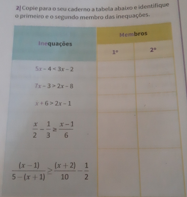 2| Copie para o seu caderno a tabela abaixo e identifique
o primeiro inequações.