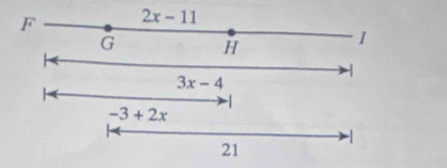 F
2x-11
G
H
I

3x-4
-3+2x
-1
21