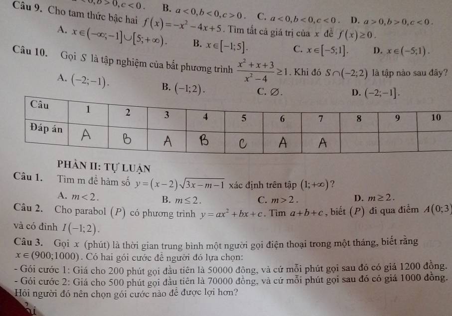 0,0>0,c<0. B. a<0,b<0,c>0 C. a<0,b<0,c<0. D. a>0,b>0,c<0.
Câu 9. Cho tam thức bậc hai f(x)=-x^2-4x+5. Tìm tất cả giá trị của x đề f(x)≥ 0.
A. x∈ (-∈fty ;-1]∪ [5;+∈fty ). B. x∈ [-1;5]. C. x∈ [-5;1]. D. x∈ (-5;1).
Câu 10. Gọi S là tập nghiệm của bắt phương trình  (x^2+x+3)/x^2-4 ≥ 1. Khi đó S∩ (-2;2) là tập nào sau đây?
A. (-2;-1). B. (-1;2). C. ∅.
D. (-2;-1].
phân II: Tự luận
Câu 1. Tìm m đề hàm số y=(x-2)sqrt(3x-m-1) xác định trên tập (1;+∈fty ) ?
A. m<2. D. m≥ 2.
B. m≤ 2. C. m>2.
Câu 2. Cho parabol (P) có phương trình y=ax^2+bx+c. Tìm a+b+c , biết (P) đi qua điểm A(0;3)
và có đỉnh I(-1;2).
Câu 3. Gọi x (phút) là thời gian trung bình một người gọi điện thoại trong một tháng, biết rằng
x∈ (900;1000). Có hai gói cước đề người đó lựa chọn:
- Gói cước 1: Giá cho 200 phút gọi đầu tiên là 50000 đông, và cứ mỗi phút gọi sau đó có giá 1200 động.
- Gói cước 2: Giá cho 500 phút gọi đầu tiên là 70000 đồng, và cứ mỗi phút gọi sau đó có giá 1000 đồng.
Hồi người đó nên chọn gói cước nào để được lợi hơn?