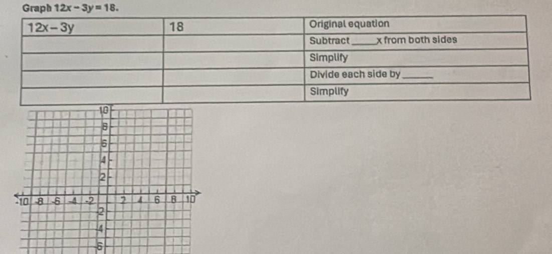 Graph 12x-3y=18.
5